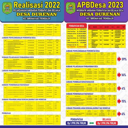 INFOGRAFIS REALISASI PELAKSANAAN APBDes 2022 dan APBDes 2023